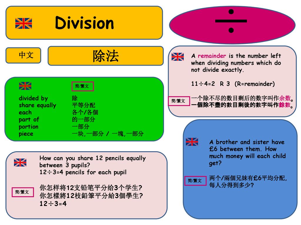 Division 除法 中文 你怎样将12支铅笔平分给3个学生 你怎樣將12枝鉛筆平分給3個學生 12÷3=4