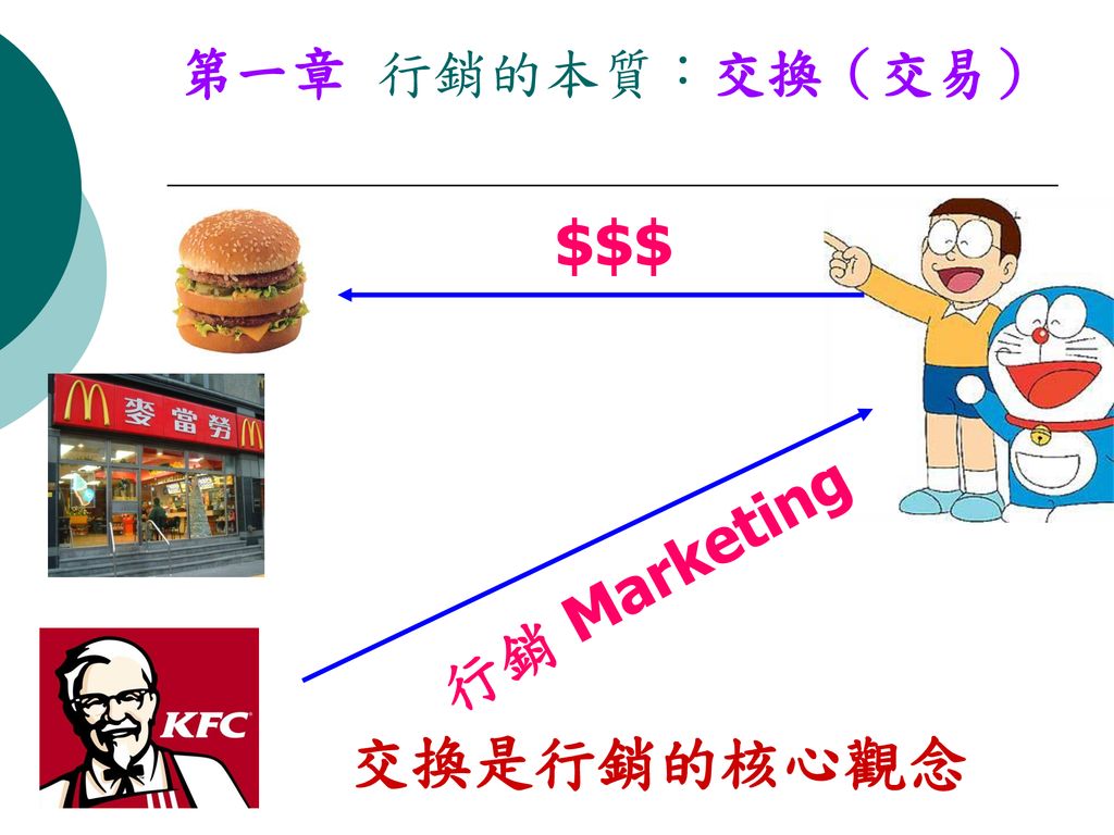第一章 行銷的本質：交換（交易） $$$ 行銷 Marketing 交換是行銷的核心觀念