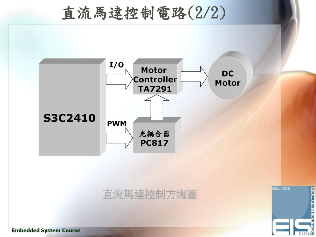 直流馬達控制電路(2/2) S3C2410 DC Motor Controller TA7291 光耦合器 PC817 直流馬達控制方塊圖