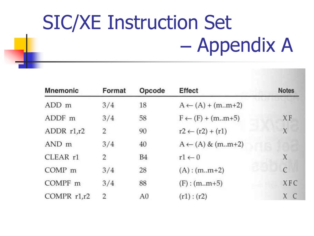 SIC/XE Instruction Set – Appendix A