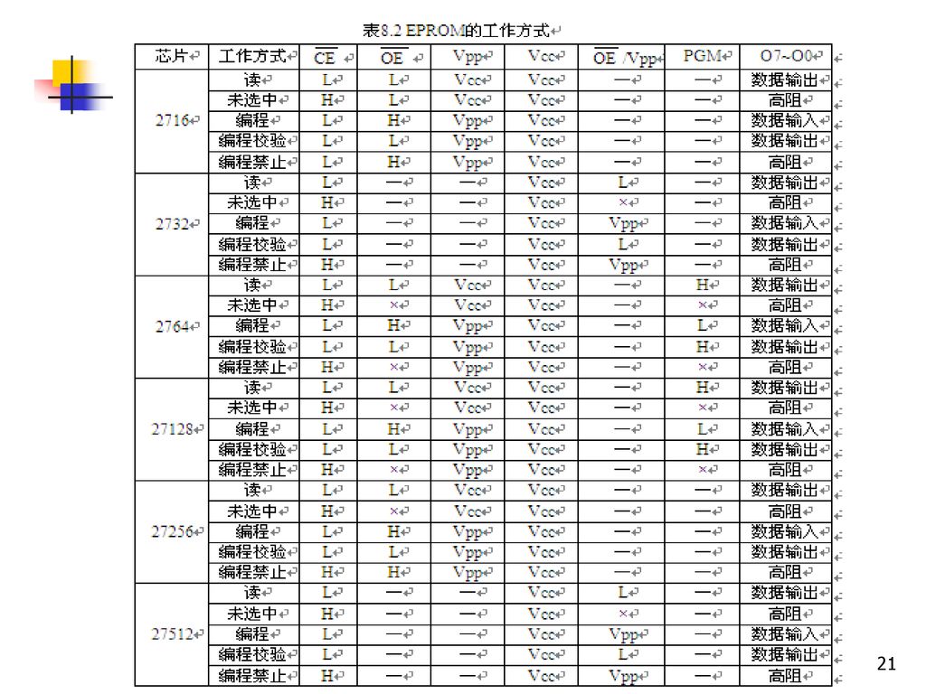 2018/9/19 单片机原理及其应用