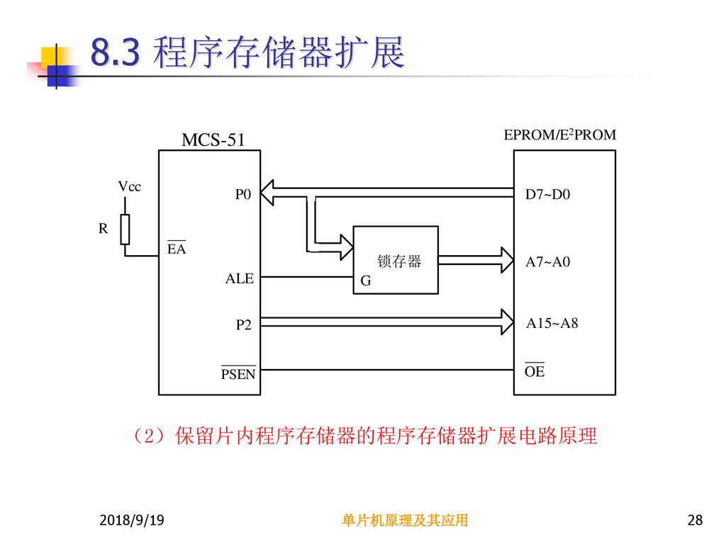 （2）保留片内程序存储器的程序存储器扩展电路原理