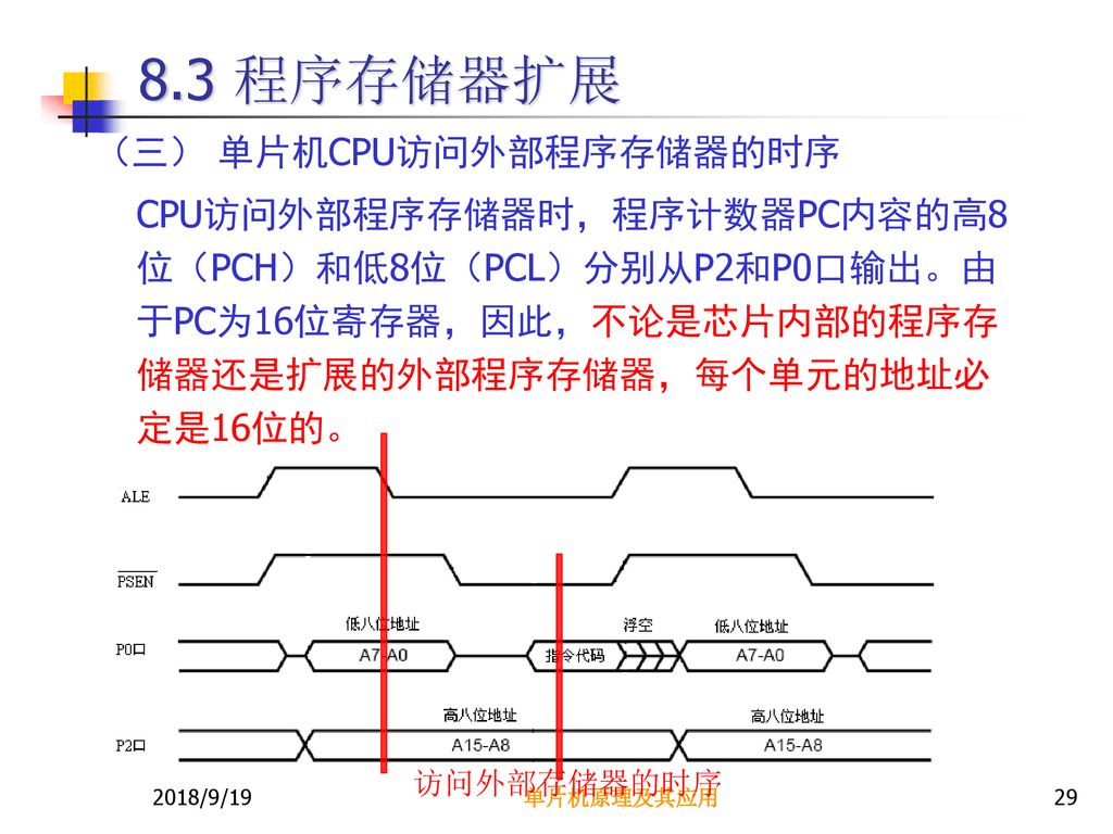 8.3 程序存储器扩展 （三） 单片机CPU访问外部程序存储器的时序