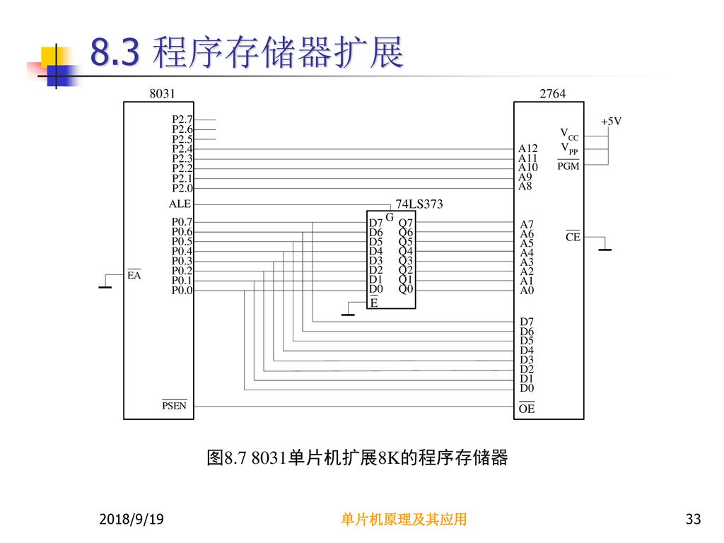 8.3 程序存储器扩展 图 单片机扩展8K的程序存储器 2018/9/19 单片机原理及其应用