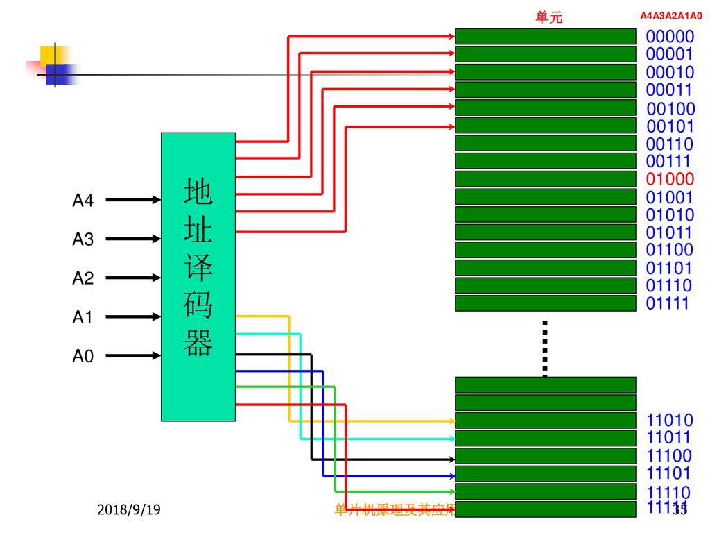 单元 A4A3A2A1A 地. 址. 译. 码. 器