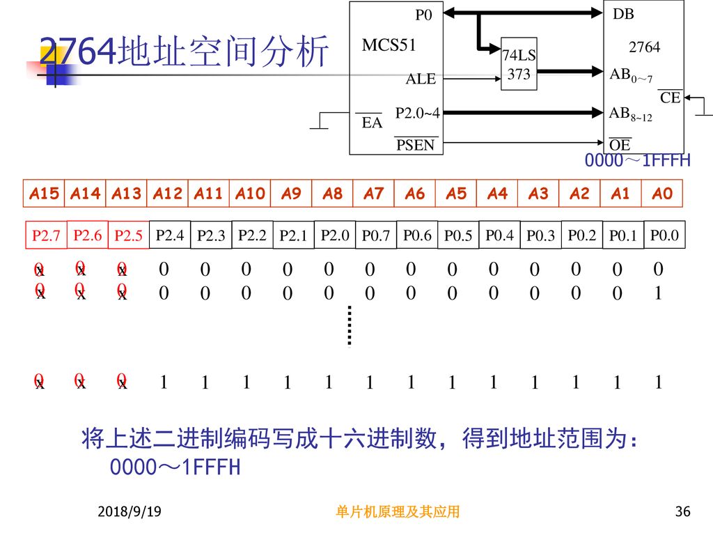 将上述二进制编码写成十六进制数，得到地址范围为：