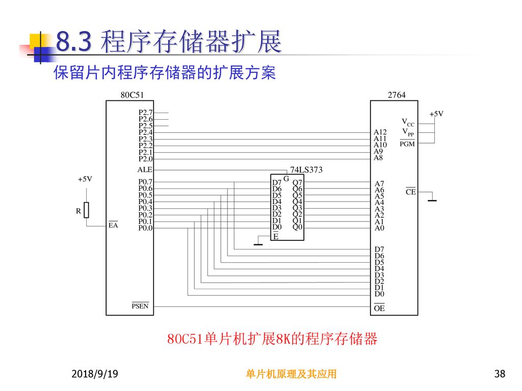 8.3 程序存储器扩展 保留片内程序存储器的扩展方案 80C51单片机扩展8K的程序存储器 2018/9/19 单片机原理及其应用