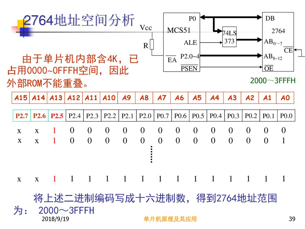 2764地址空间分析 由于单片机内部含4K，已占用0000~0FFFH空间，因此 外部ROM不能重叠。