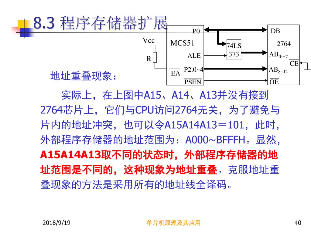 8.3 程序存储器扩展 ALE. 74LS DB. AB0～7. CE. AB8~12. EA. PSEN. OE. P0. MCS51. P2.0~4.