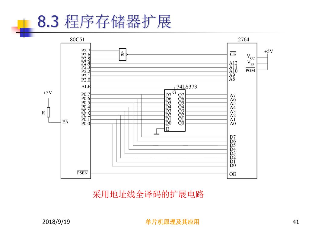 8.3 程序存储器扩展 采用地址线全译码的扩展电路 2018/9/19 单片机原理及其应用