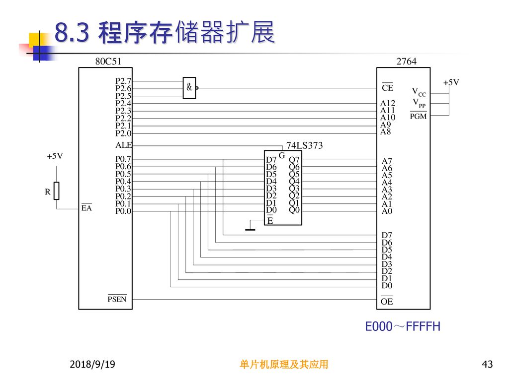 8.3 程序存储器扩展 E000～FFFFH 2018/9/19 单片机原理及其应用