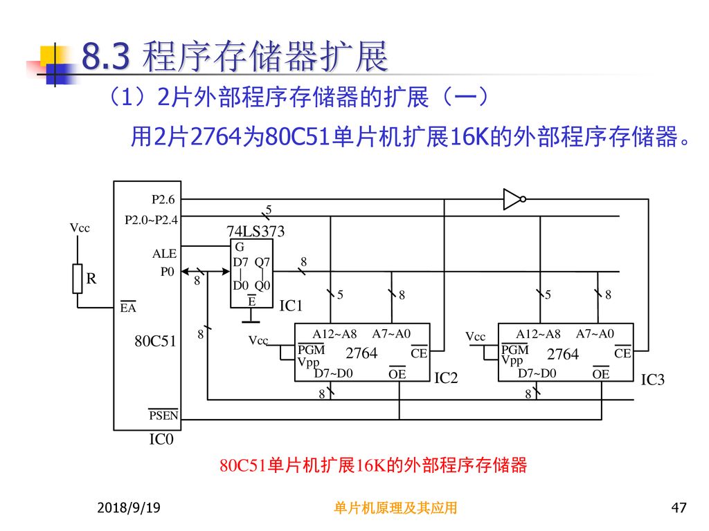 8.3 程序存储器扩展 （1）2片外部程序存储器的扩展（一） 用2片2764为80C51单片机扩展16K的外部程序存储器。