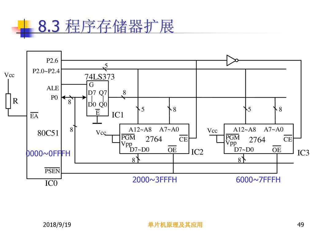 8.3 程序存储器扩展 0000~0FFFH 2000~3FFFH 6000~7FFFH 2018/9/19 单片机原理及其应用