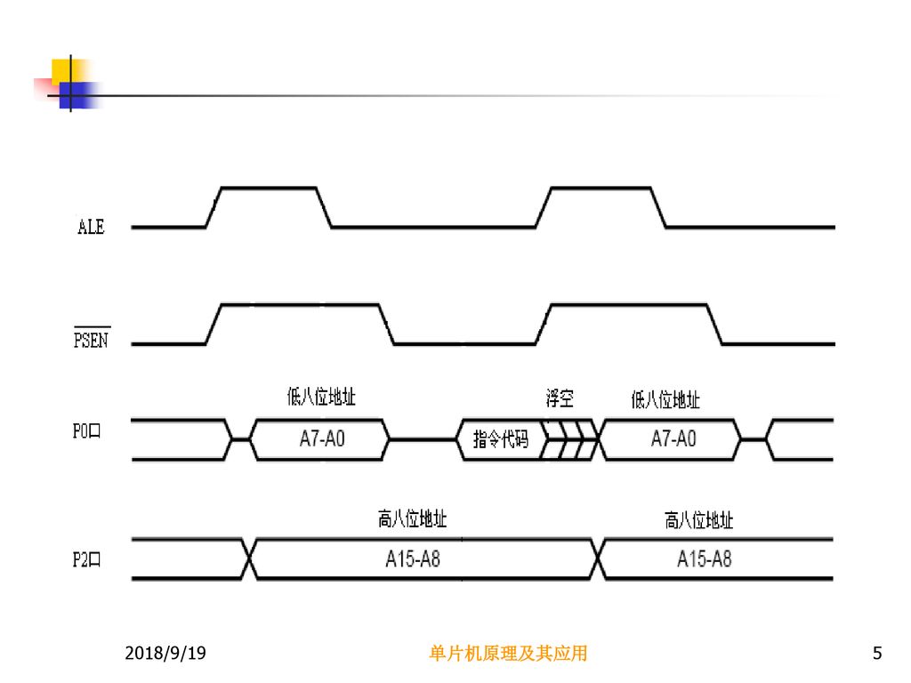 2018/9/19 单片机原理及其应用