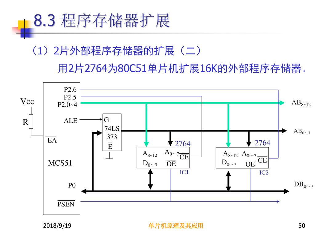 8.3 程序存储器扩展 （1）2片外部程序存储器的扩展（二） 用2片2764为80C51单片机扩展16K的外部程序存储器。 Vcc R