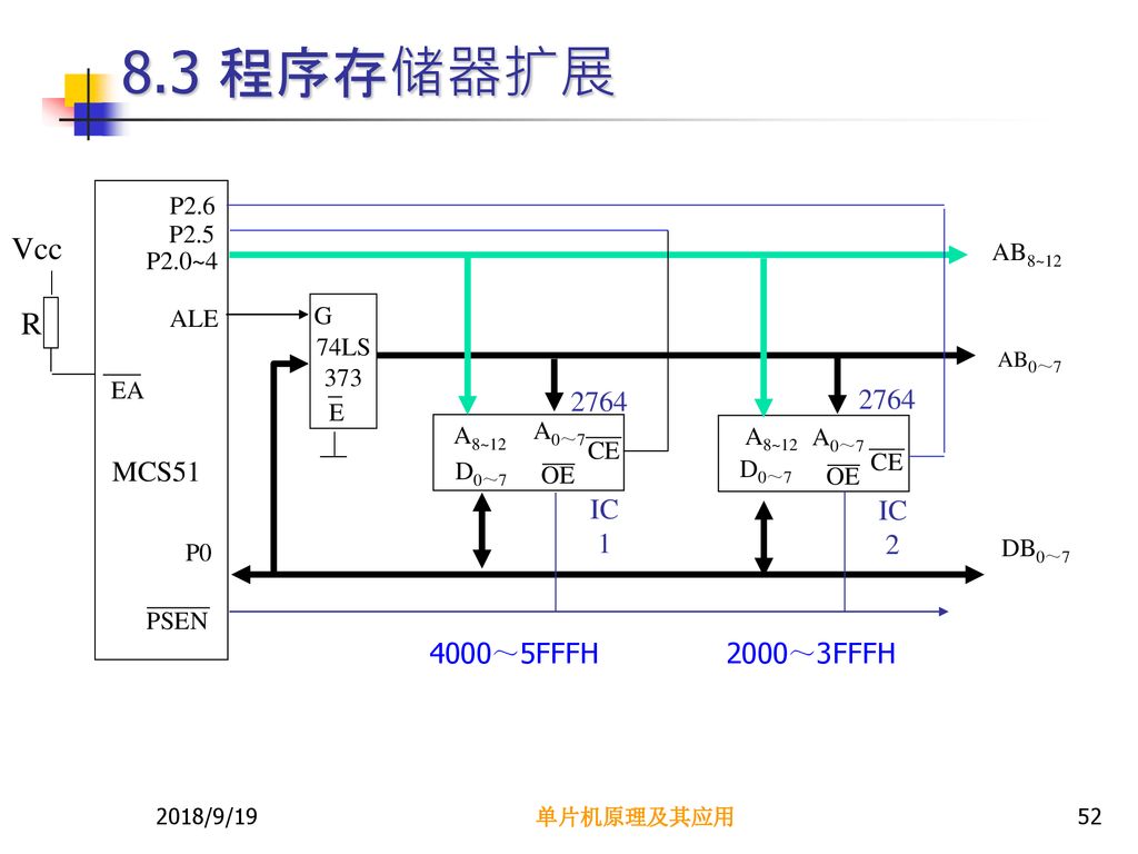 8.3 程序存储器扩展 Vcc R MCS IC1 IC2 4000～5FFFH 2000～3FFFH P2.6 P2.5