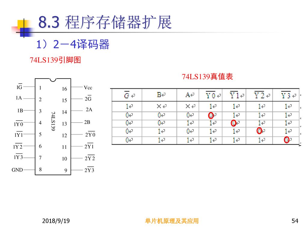 8.3 程序存储器扩展 1）2－4译码器 74LS139引脚图 74LS139真值表 2018/9/19 单片机原理及其应用