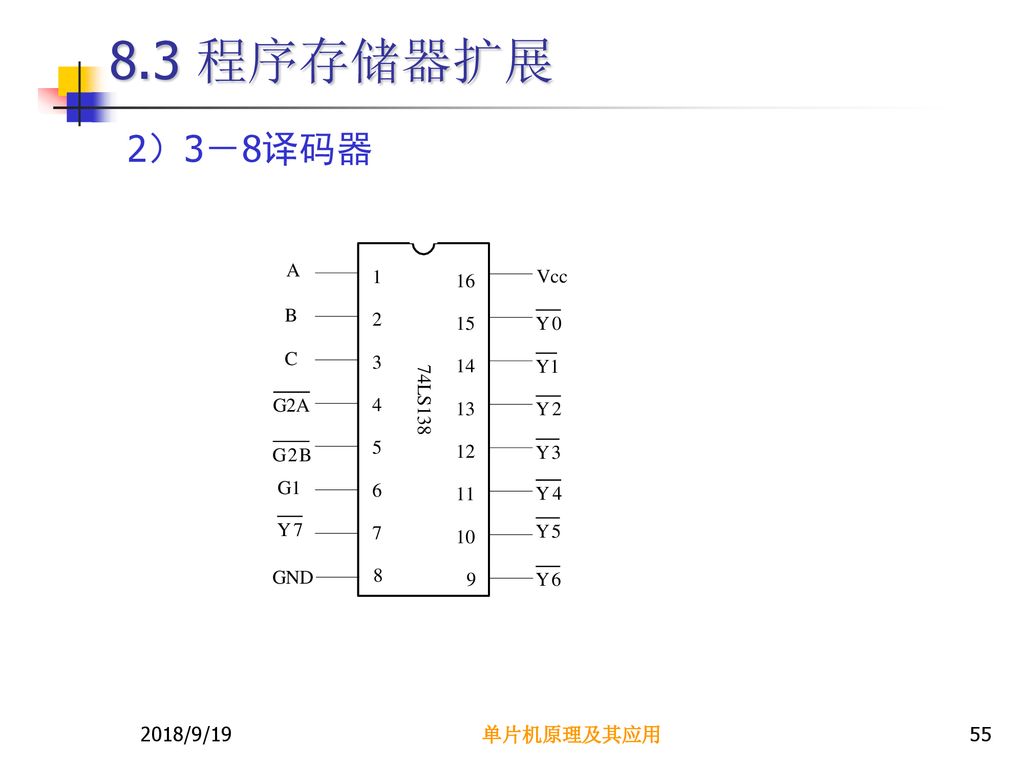 8.3 程序存储器扩展 2）3－8译码器 2018/9/19 单片机原理及其应用