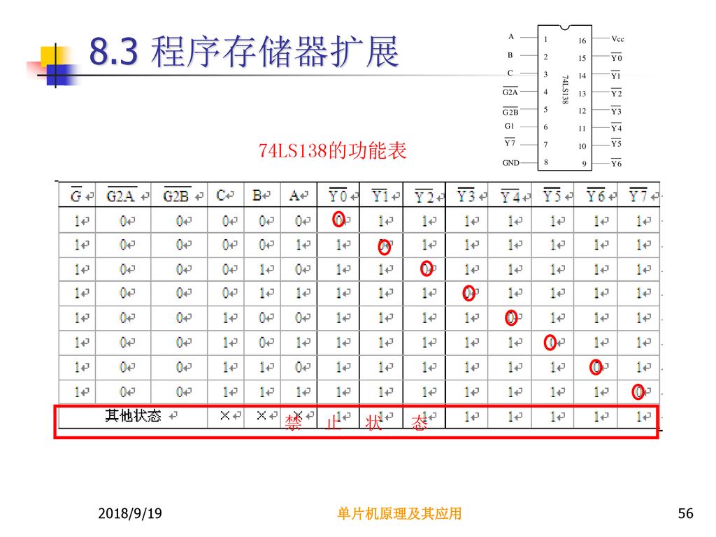 8.3 程序存储器扩展 74LS138的功能表 禁 止 状 态 2018/9/19 单片机原理及其应用