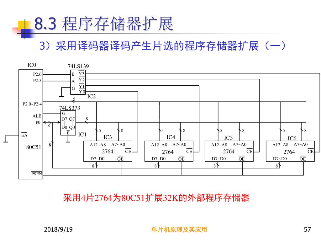 8.3 程序存储器扩展 3）采用译码器译码产生片选的程序存储器扩展（一） 采用4片2764为80C51扩展32K的外部程序存储器