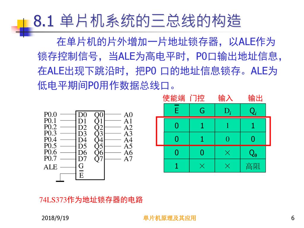 8.1 单片机系统的三总线的构造 在单片机的片外增加一片地址锁存器，以ALE作为锁存控制信号，当ALE为高电平时，P0口输出地址信息，在ALE出现下跳沿时，把P0 口的地址信息锁存。ALE为低电平期间P0用作数据总线口。