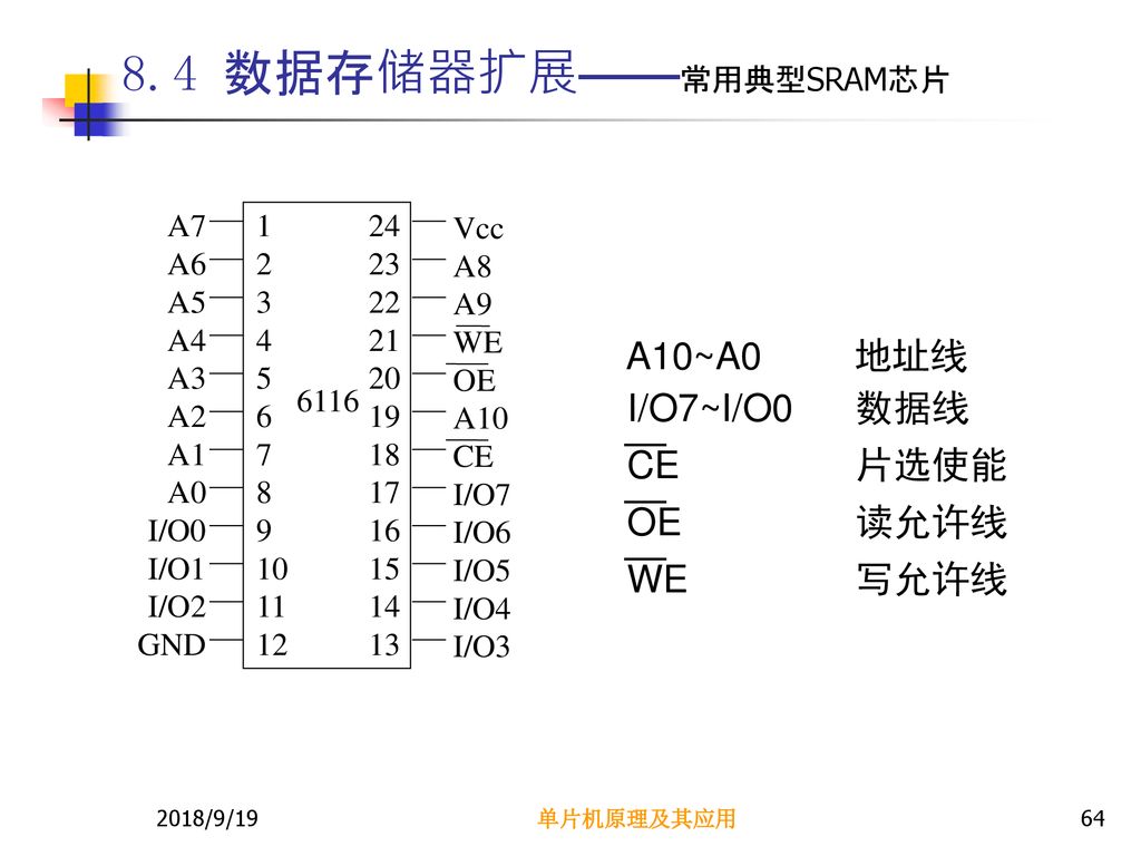 8.4 数据存储器扩展——常用典型SRAM芯片 A10~A0 地址线 I/O7~I/O0 数据线 CE 片选使能 OE 读允许线