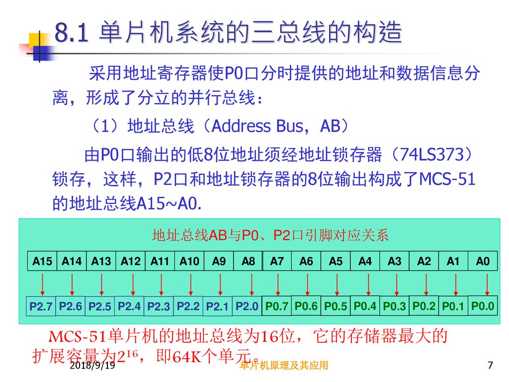 8.1 单片机系统的三总线的构造 采用地址寄存器使P0口分时提供的地址和数据信息分离，形成了分立的并行总线：