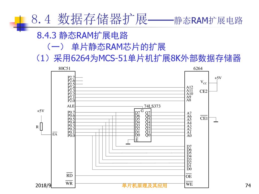 8.4 数据存储器扩展——静态RAM扩展电路 静态RAM扩展电路 （一） 单片静态RAM芯片的扩展