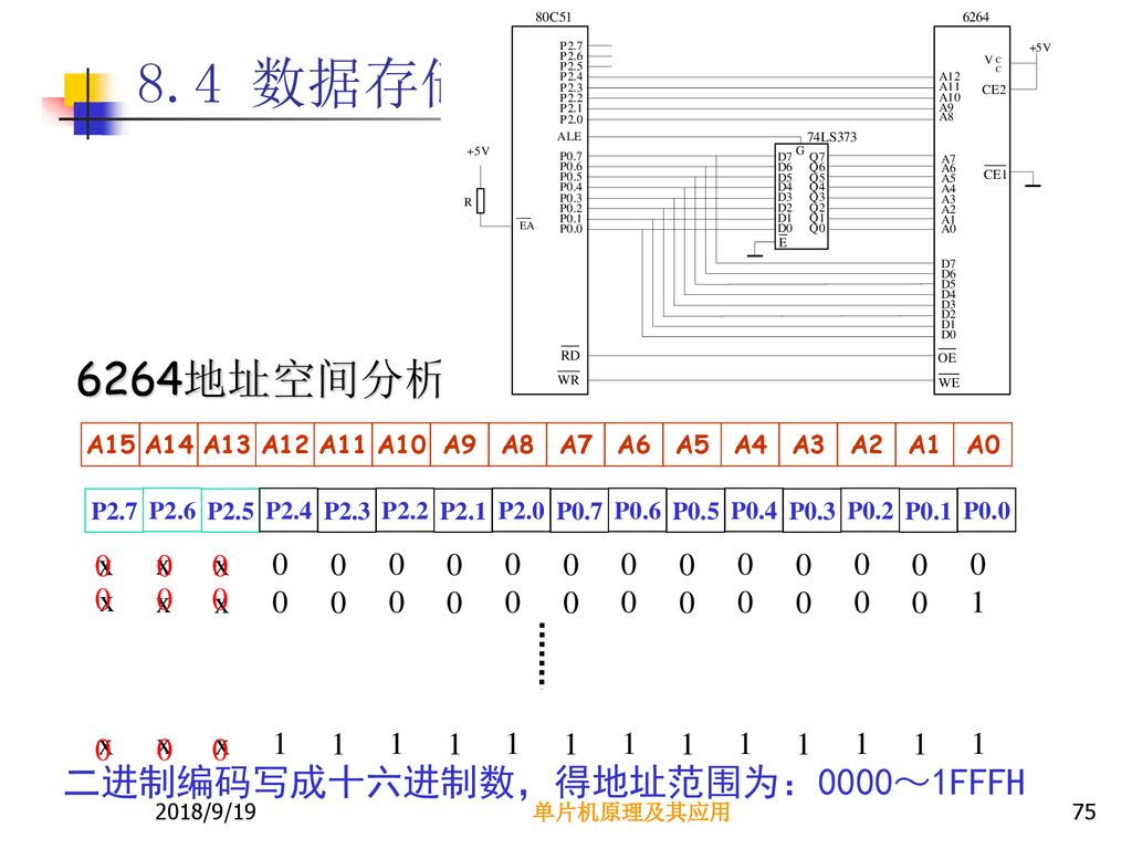 8.4 数据存储器扩展——静态RAM扩展电路 6264地址空间分析： 二进制编码写成十六进制数，得地址范围为：0000～1FFFH x x