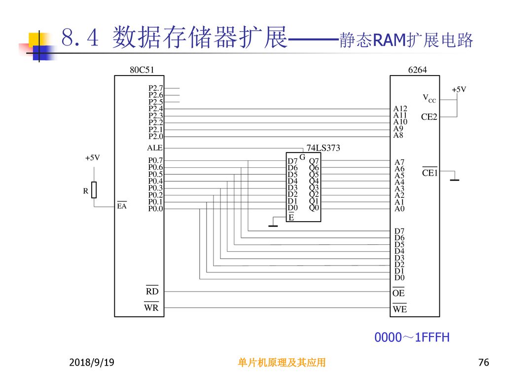 8.4 数据存储器扩展——静态RAM扩展电路 0000～1FFFH 2018/9/19 单片机原理及其应用