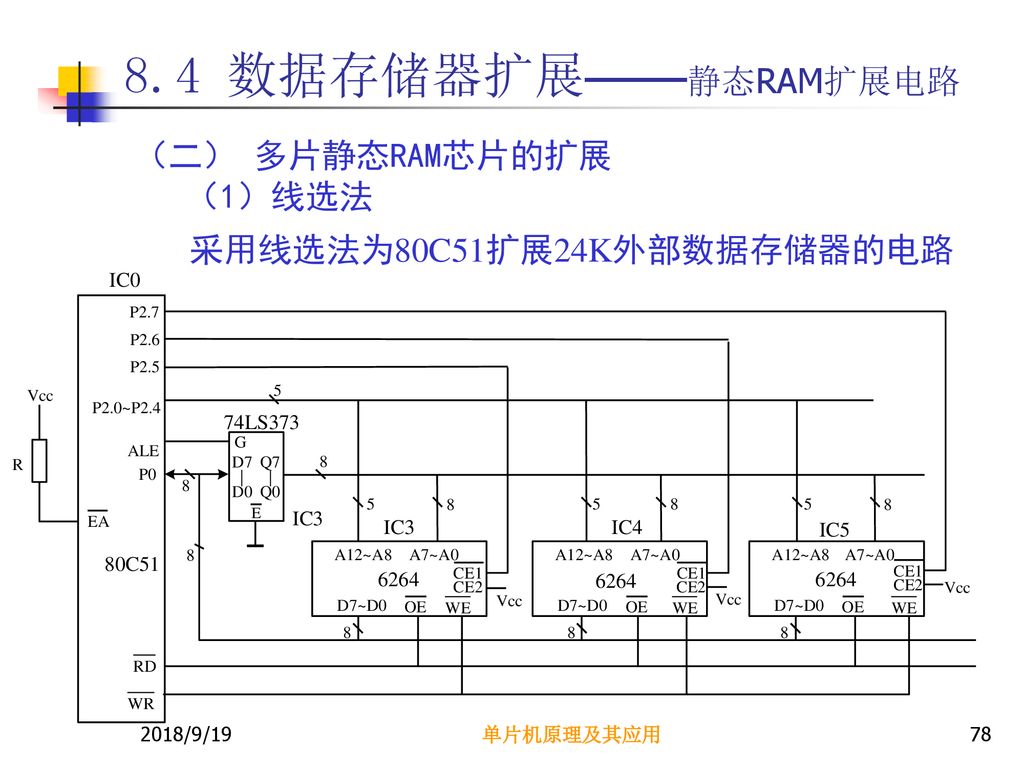 8.4 数据存储器扩展——静态RAM扩展电路 （二） 多片静态RAM芯片的扩展 （1）线选法