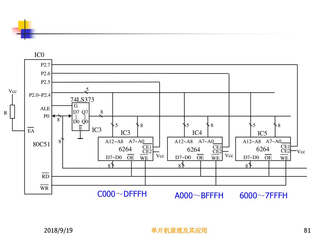 C000～DFFFH A000～BFFFH 6000～7FFFH 2018/9/19 单片机原理及其应用