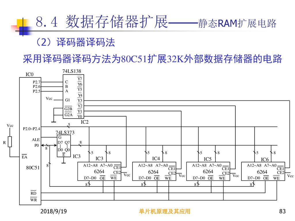 8.4 数据存储器扩展——静态RAM扩展电路 （2）译码器译码法 采用译码器译码方法为80C51扩展32K外部数据存储器的电路