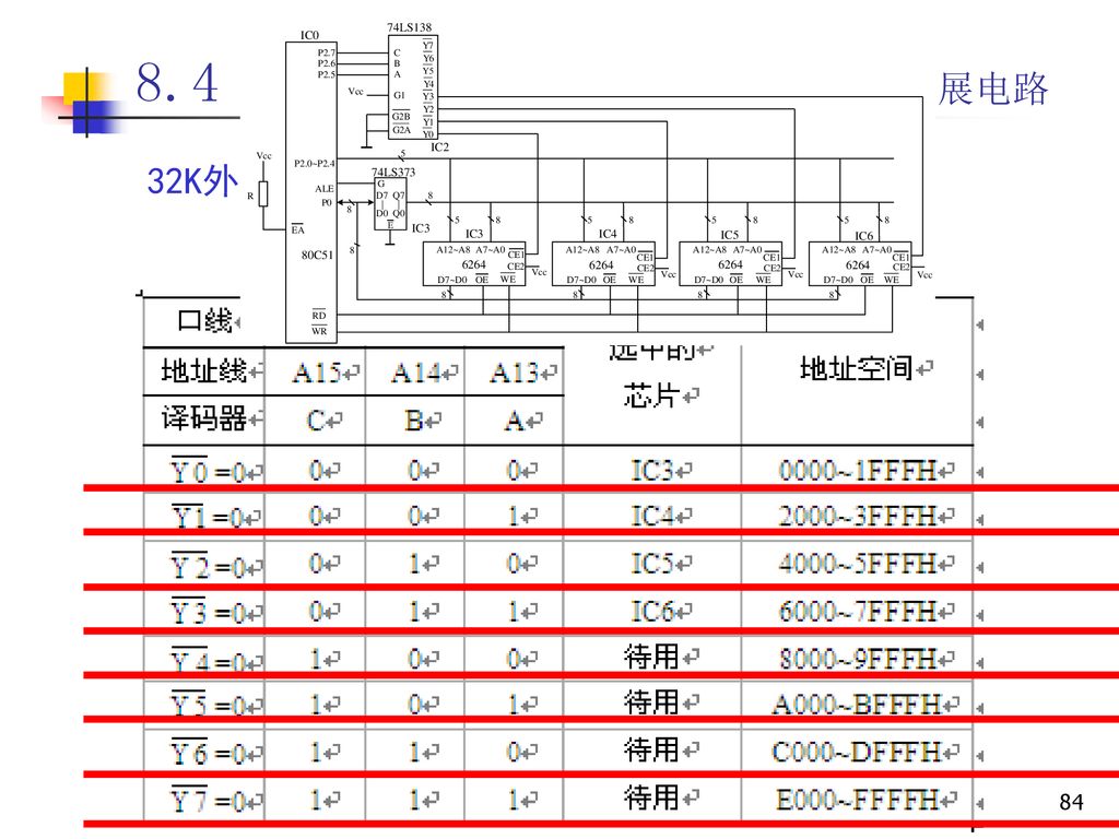 8.4 数据存储器扩展——静态RAM扩展电路 32K外部数据存储器地址分析： 2018/9/19 单片机原理及其应用