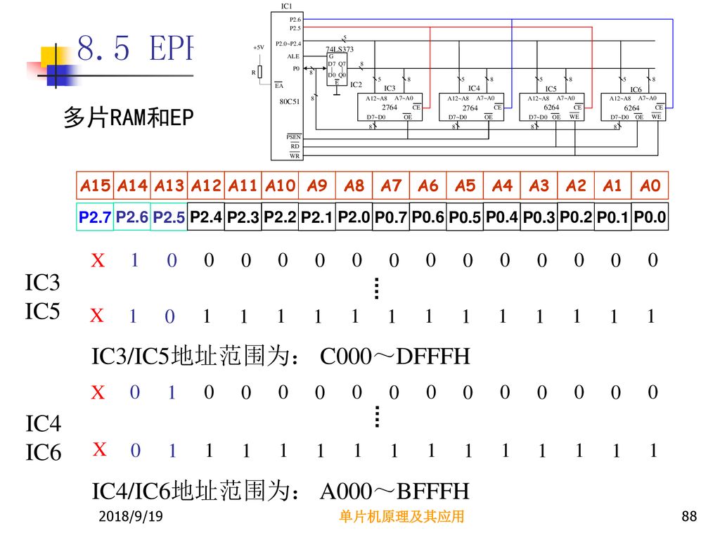 8.5 EPROM & RAM的同时扩展 多片RAM和EPROM的地址空间分析： IC3 IC5