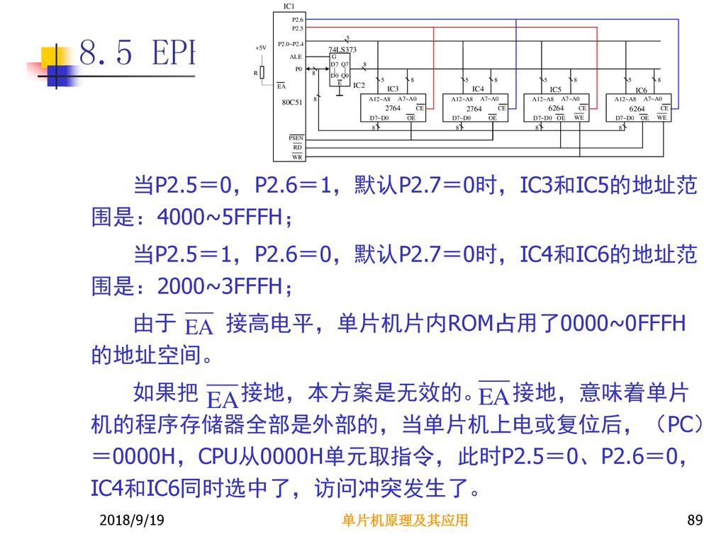 8.5 EPROM & RAM的同时扩展 当P2.5＝0，P2.6＝1，默认P2.7＝0时，IC3和IC5的地址范围是：4000~5FFFH； 当P2.5＝1，P2.6＝0，默认P2.7＝0时，IC4和IC6的地址范围是：2000~3FFFH；