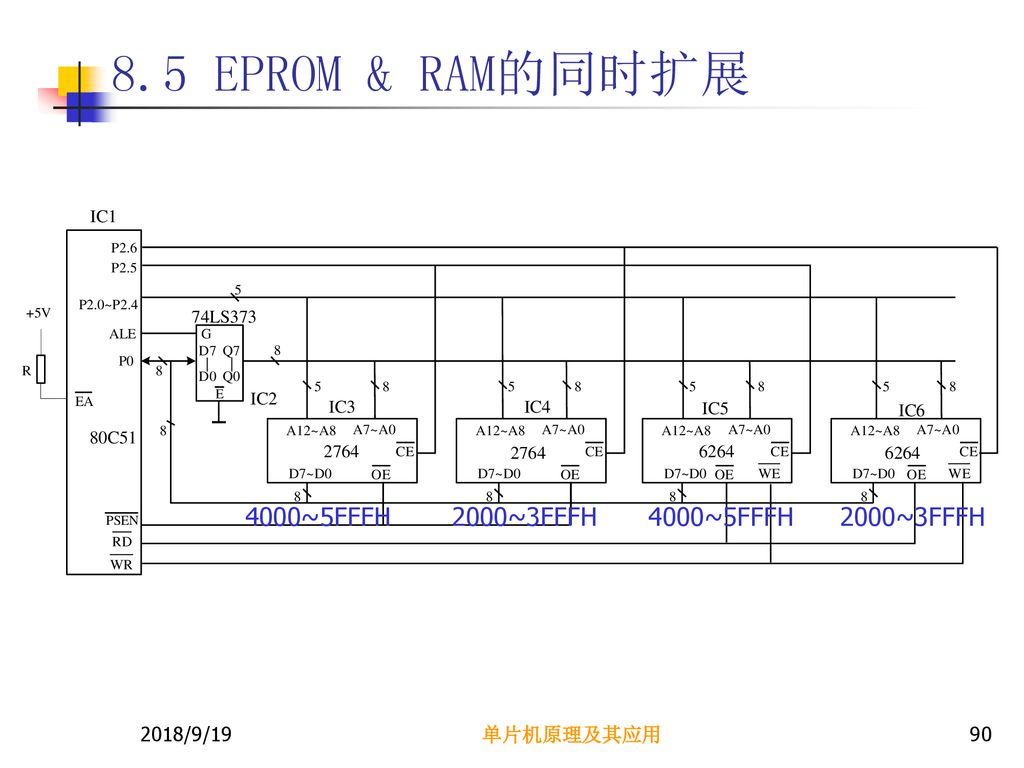 8.5 EPROM & RAM的同时扩展 4000~5FFFH 2000~3FFFH 4000~5FFFH 2000~3FFFH