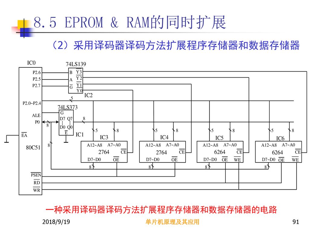 一种采用译码器译码方法扩展程序存储器和数据存储器的电路