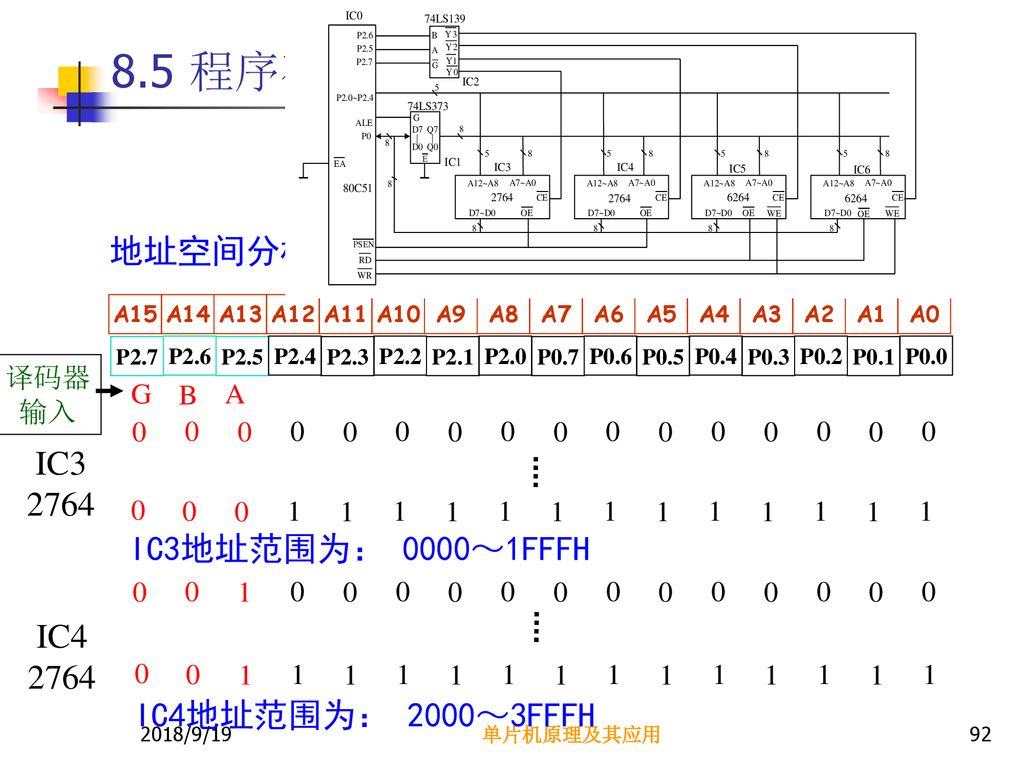 8.5 程序存储器和数据存储器的同时扩展 地址空间分析： IC IC3地址范围为： 0000～1FFFH IC4 2764