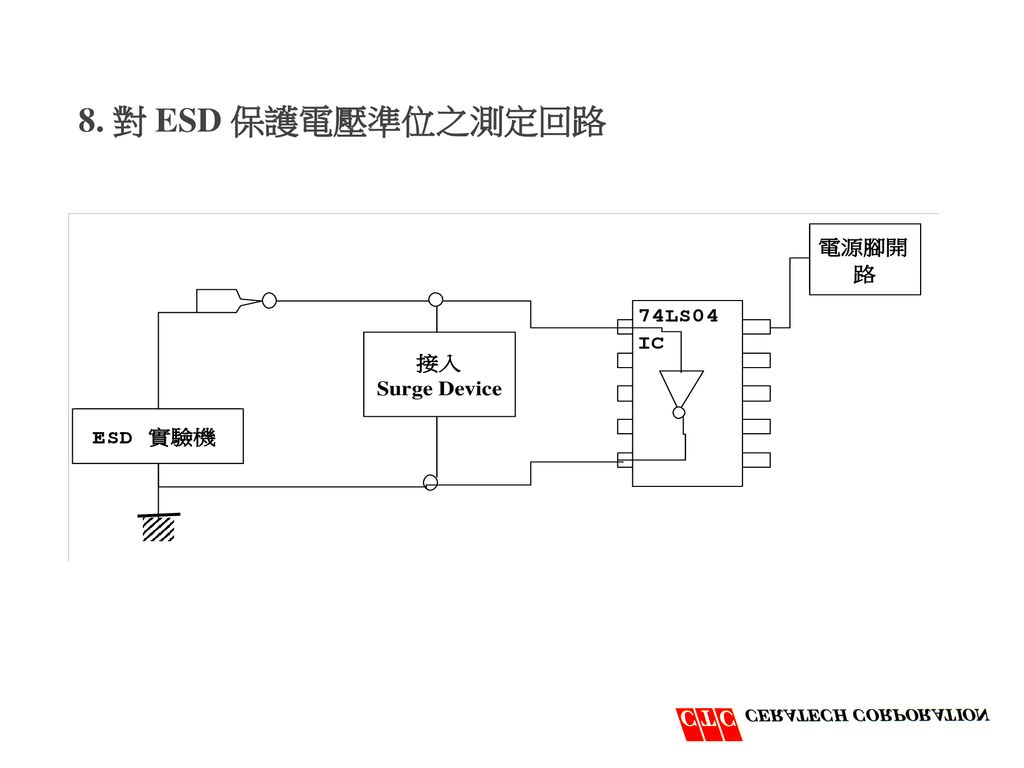 8. 對 ESD 保護電壓準位之測定回路