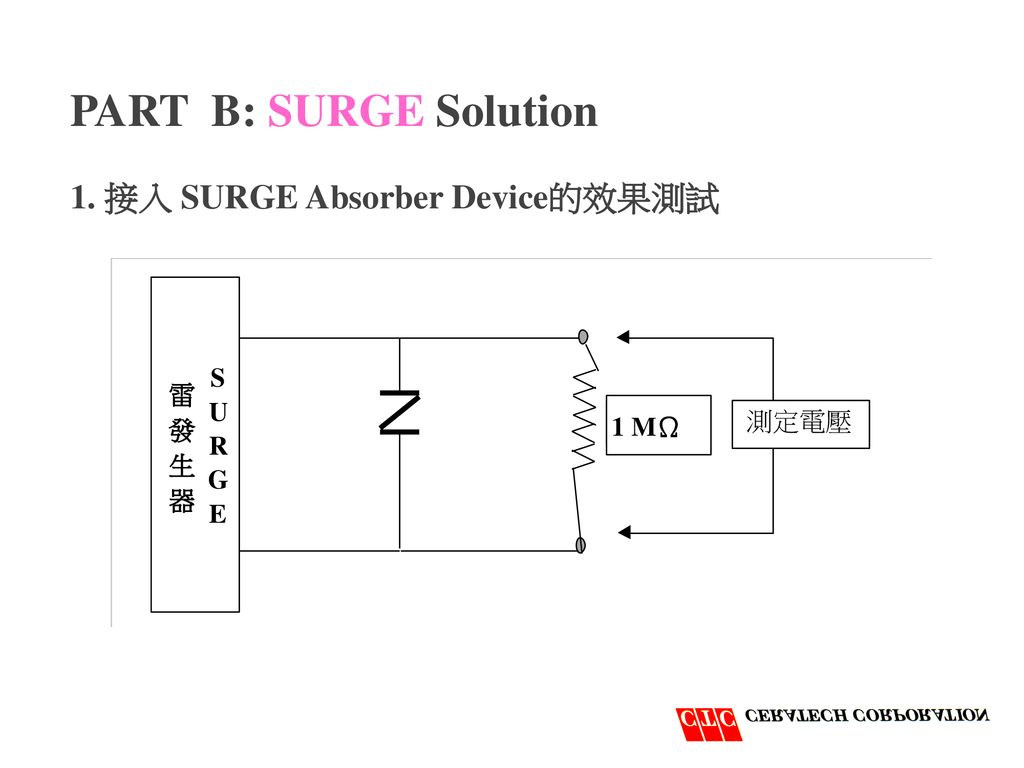 PART B: SURGE Solution 1. 接入 SURGE Absorber Device的效果測試