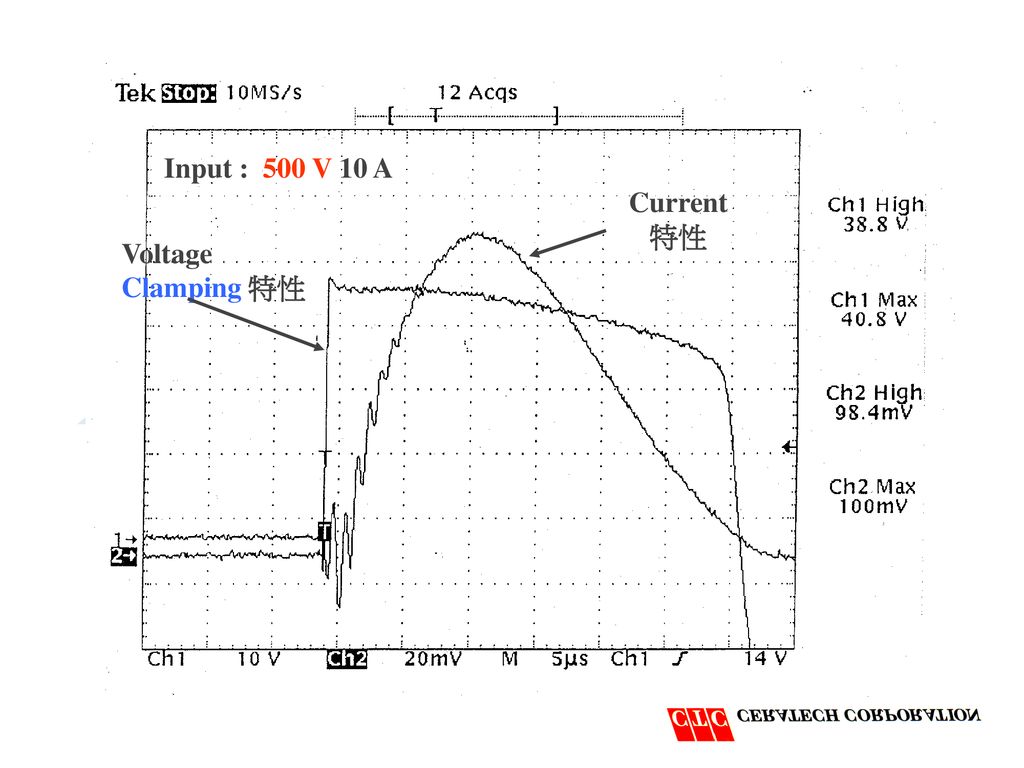 Input : 500 V 10 A Current 特性 Voltage Clamping 特性