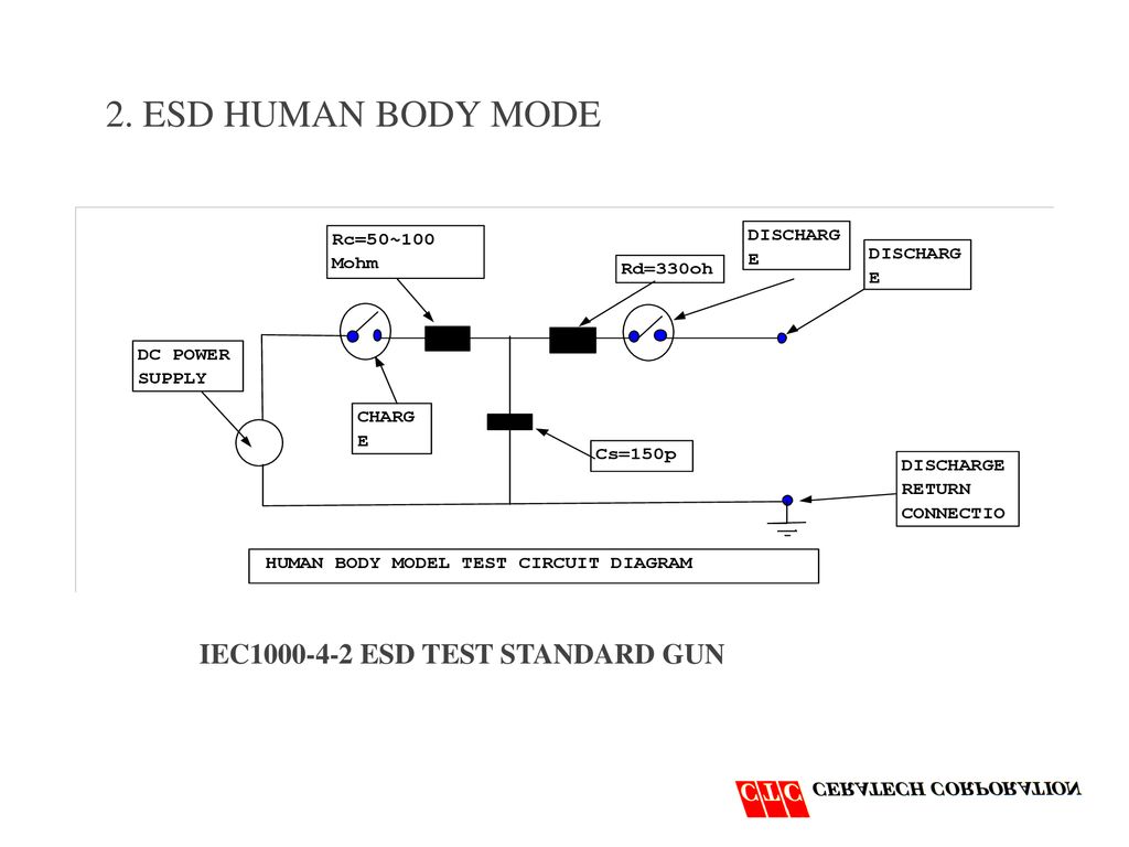 2. ESD HUMAN BODY MODE IEC ESD TEST STANDARD GUN