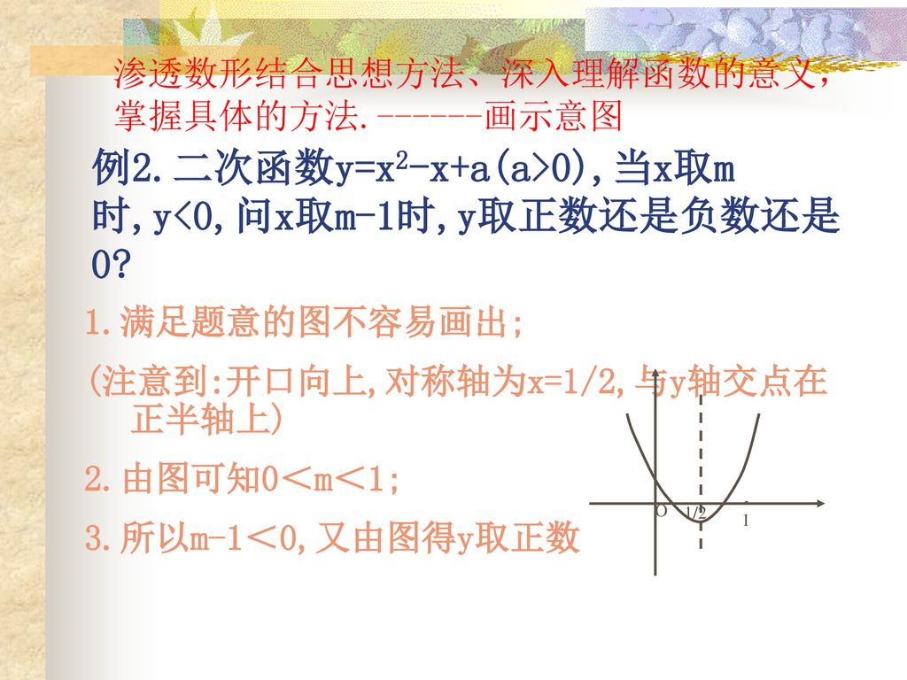 例2.二次函数y=x2-x+a(a>0),当x取m时,y<0,问x取m-1时,y取正数还是负数还是0