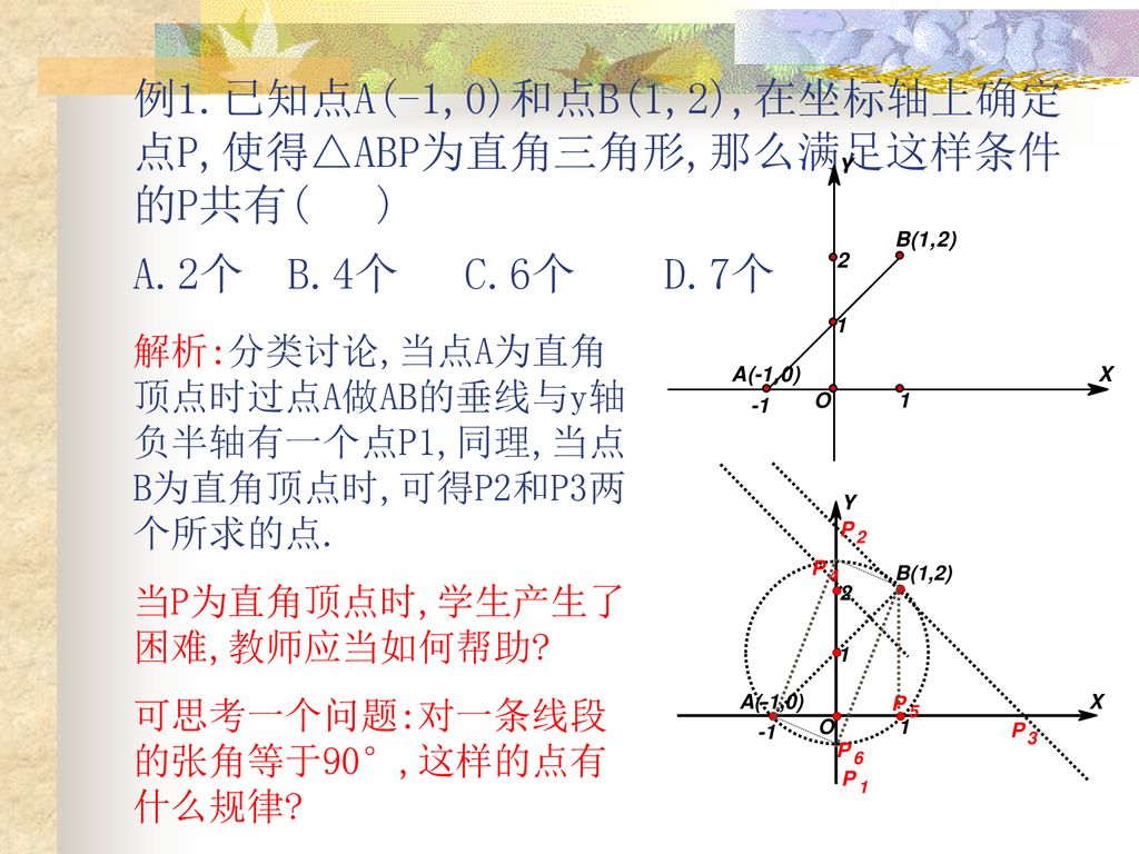 例1. 已知点A(-1,0)和点B(1,2),在坐标轴上确定点P,使得△ABP为直角三角形,那么满足这样条件的P共有( ) A. 2个 B