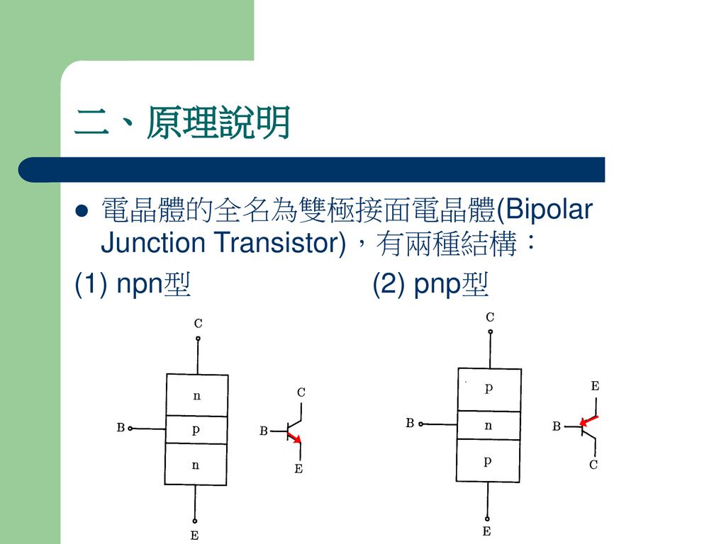 二、原理說明 電晶體的全名為雙極接面電晶體(Bipolar Junction Transistor)，有兩種結構：