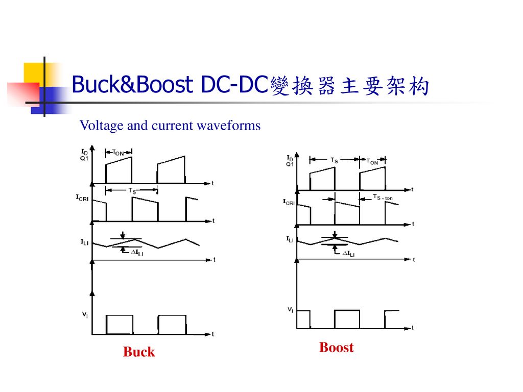 Buck&Boost DC-DC變換器主要架构