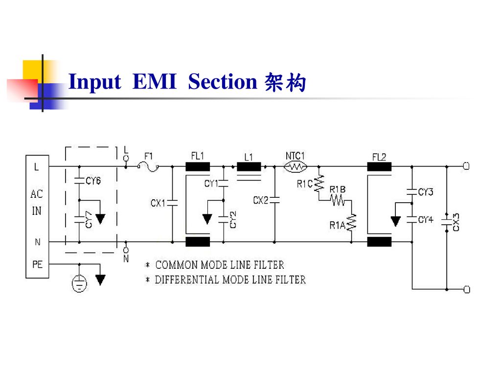 Input EMI Section 架构