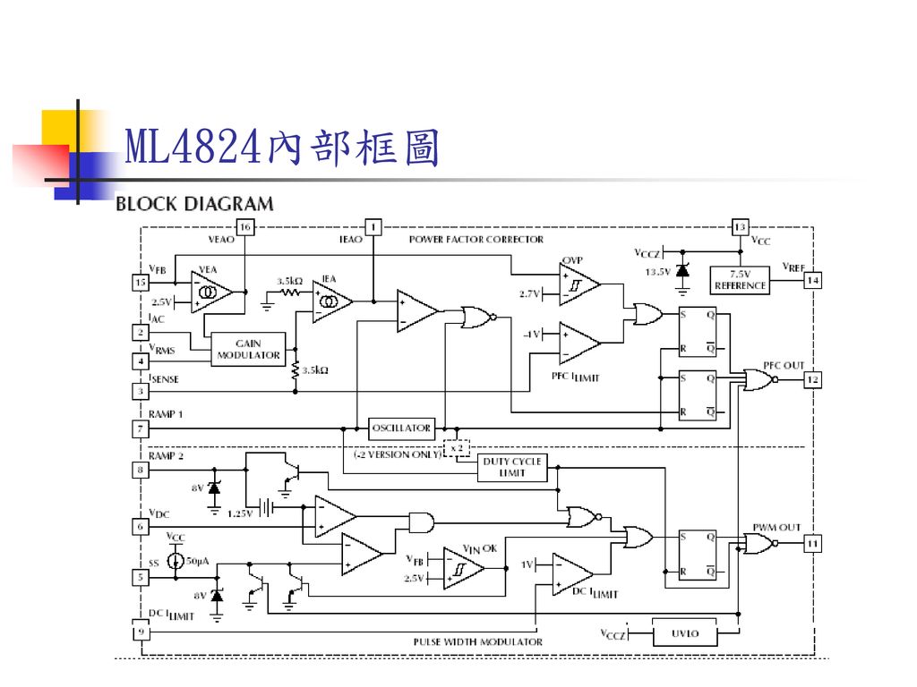 ML4824內部框圖