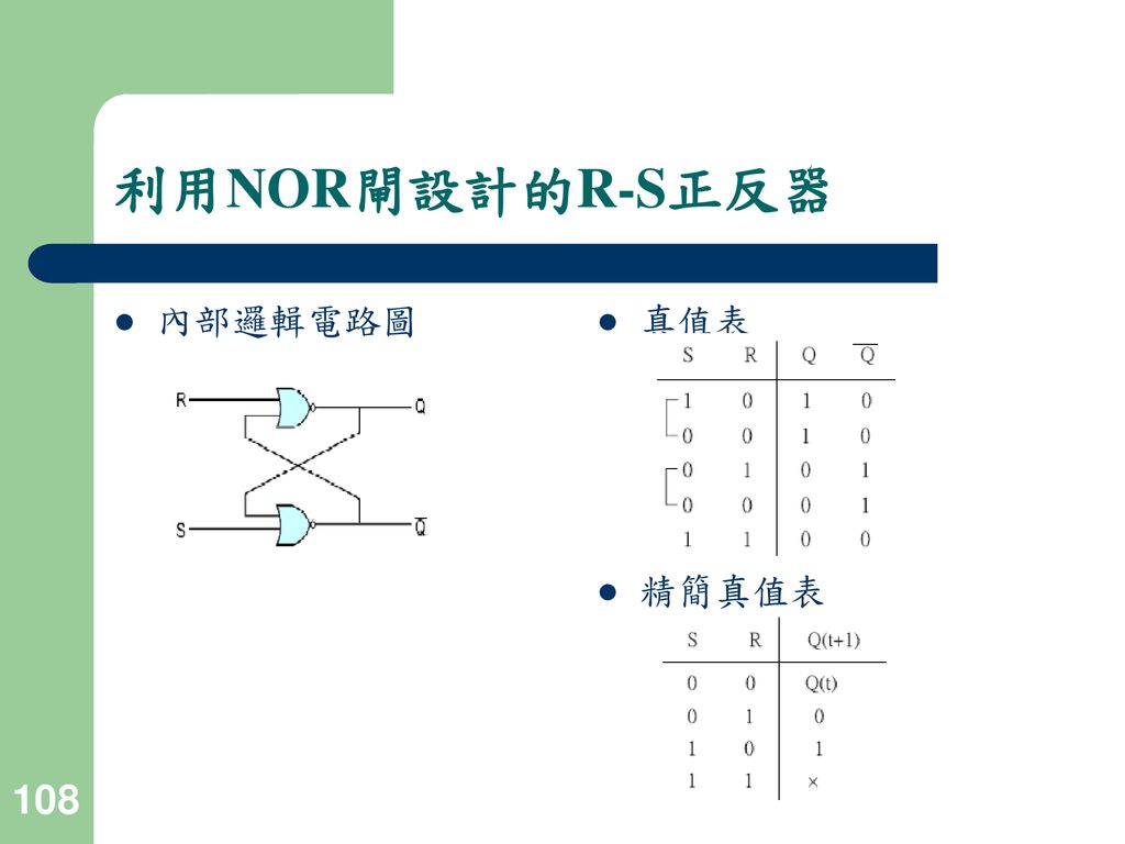 利用NOR閘設計的R-S正反器 內部邏輯電路圖 真值表 精簡真值表